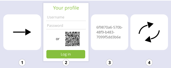 QR code login process