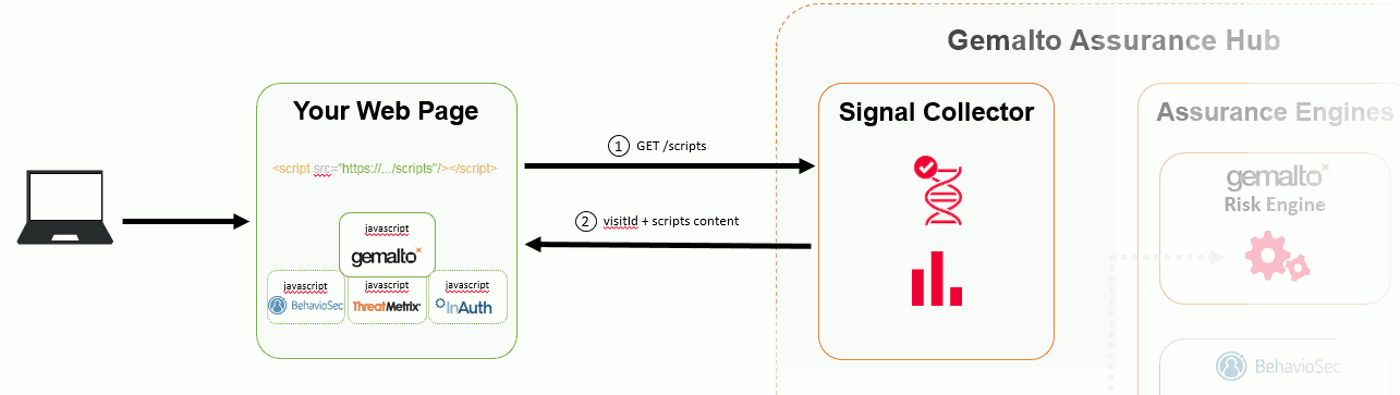 Signal collection use case diagram