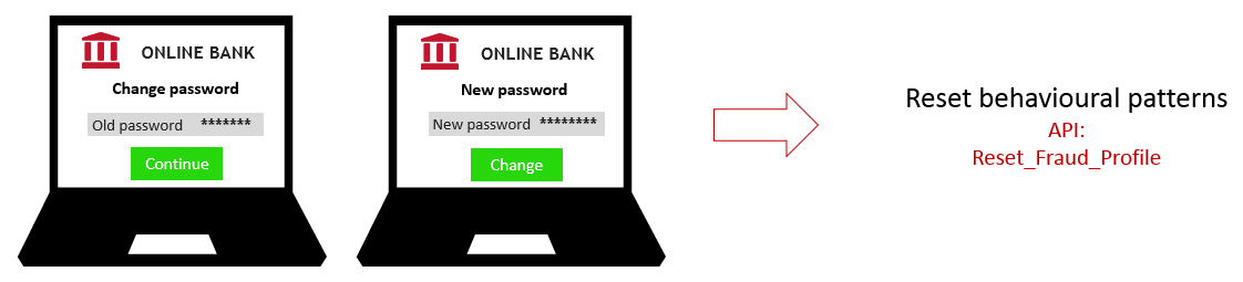 Change password use case Change password use case