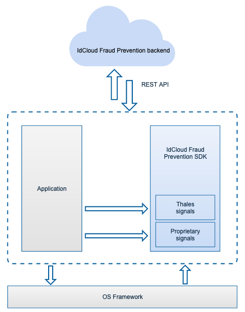 Figure 3: Component diagram of OIP Risk Management image.png