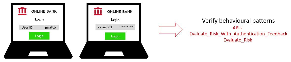 Login use case Login use case