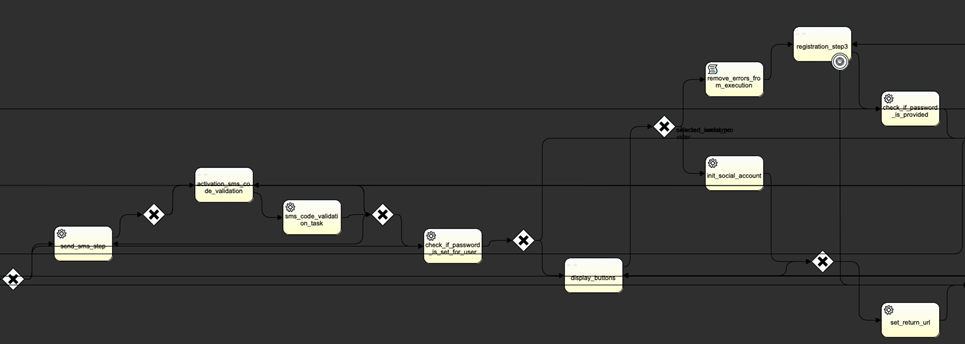 activation flow