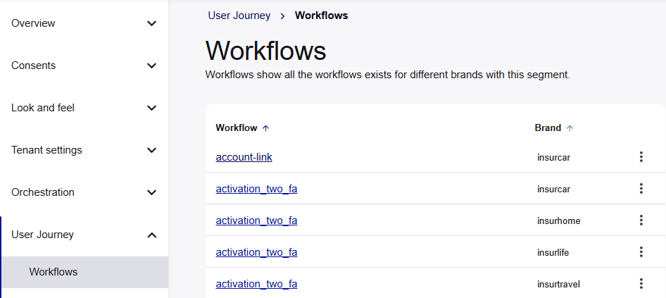 Workflows list