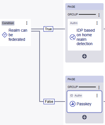 Realm can be federated condition