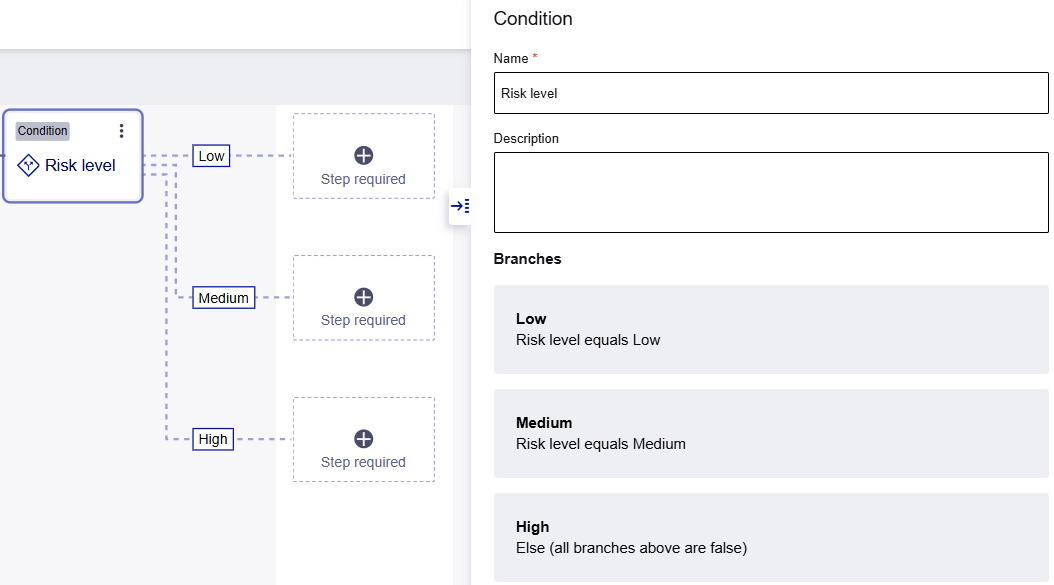 Risk level condition configuration
