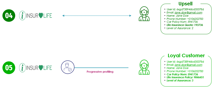 progressive profiling data model part 2