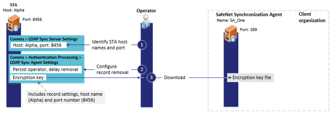 Configure the STA LDAP sync server alt_text
