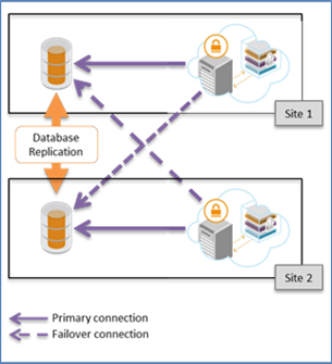 Overivew Overview
