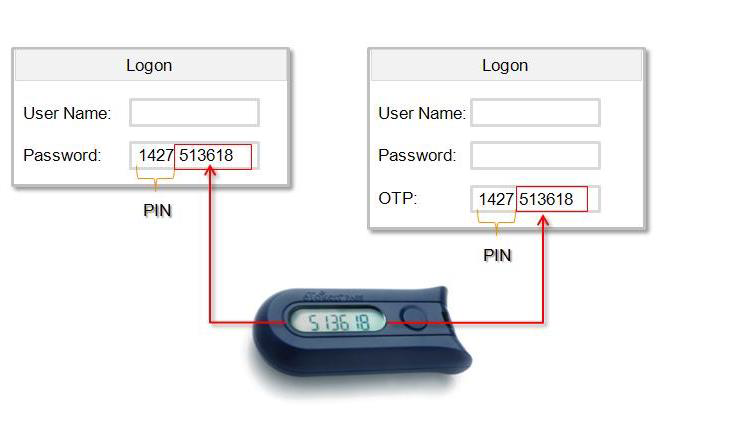 Security PIN