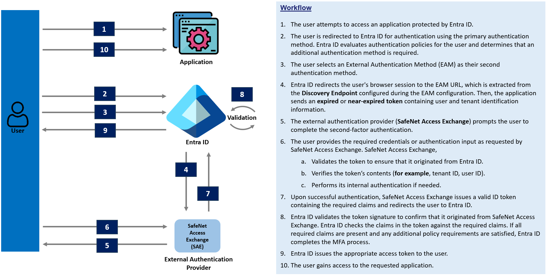 click to zoom EntraID