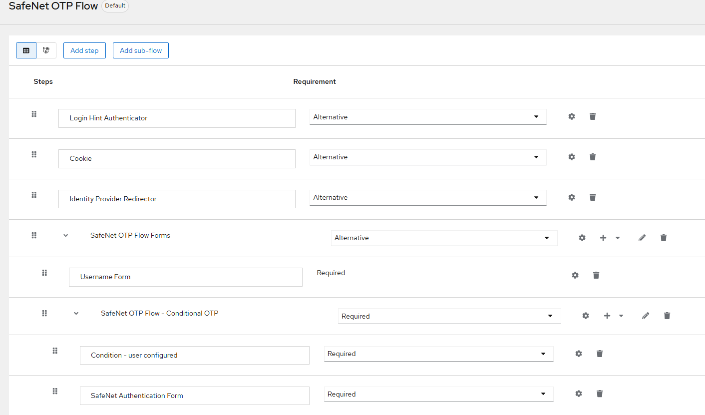 click to zoom EntraID