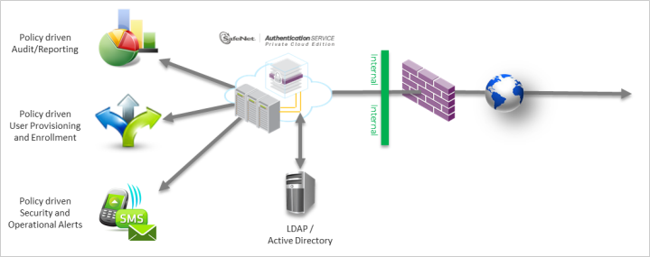 LDAP/AD Integration LDAP/AD Integration