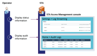 Diagram of log streaming activity information