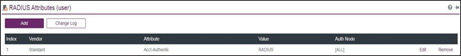 RADIUS attributes